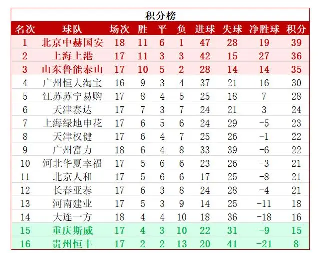 广州恒大避免连败，战平对手保持继续领跑！的简单介绍